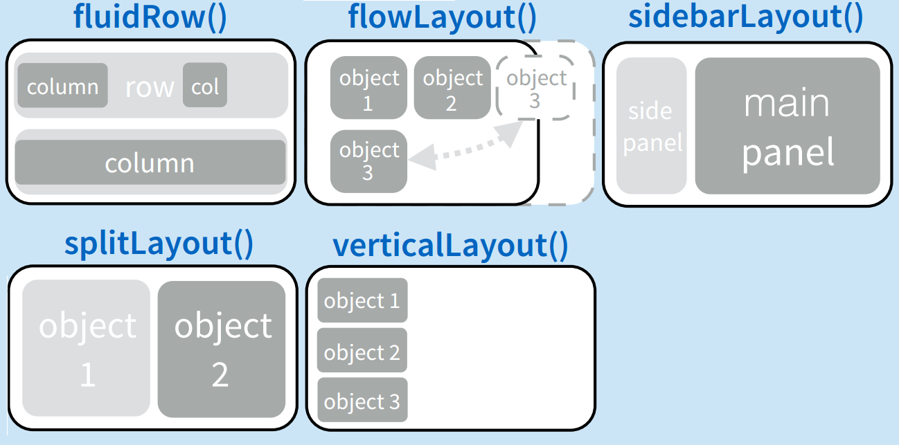 Shiny UI layouts